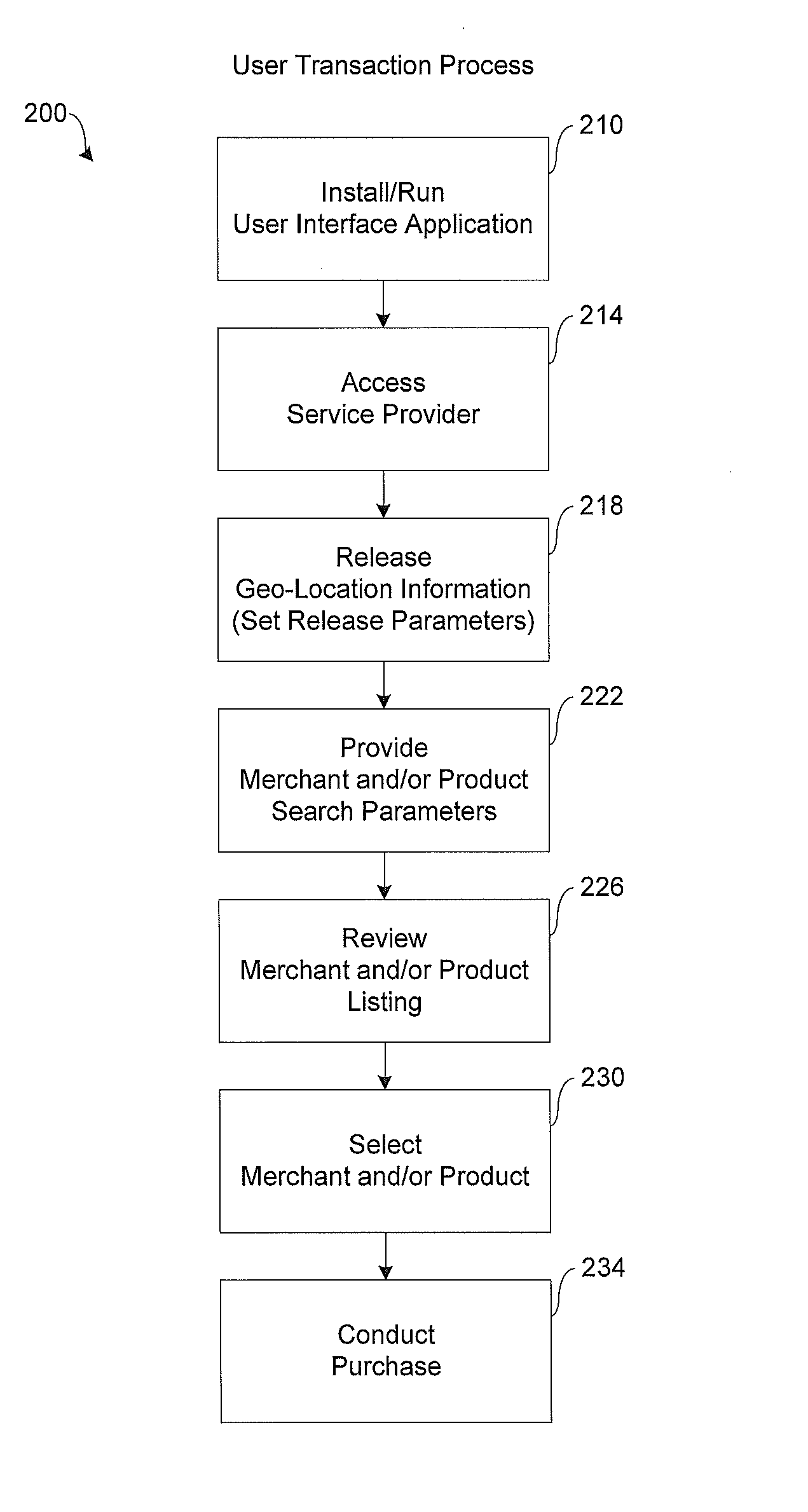 System and method for location based mobile commerce