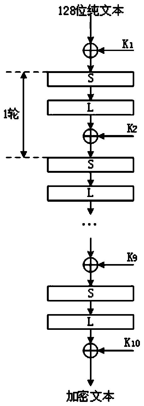 An optimization method of information encryption to reduce transmission energy consumption