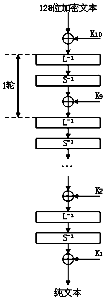 An optimization method of information encryption to reduce transmission energy consumption