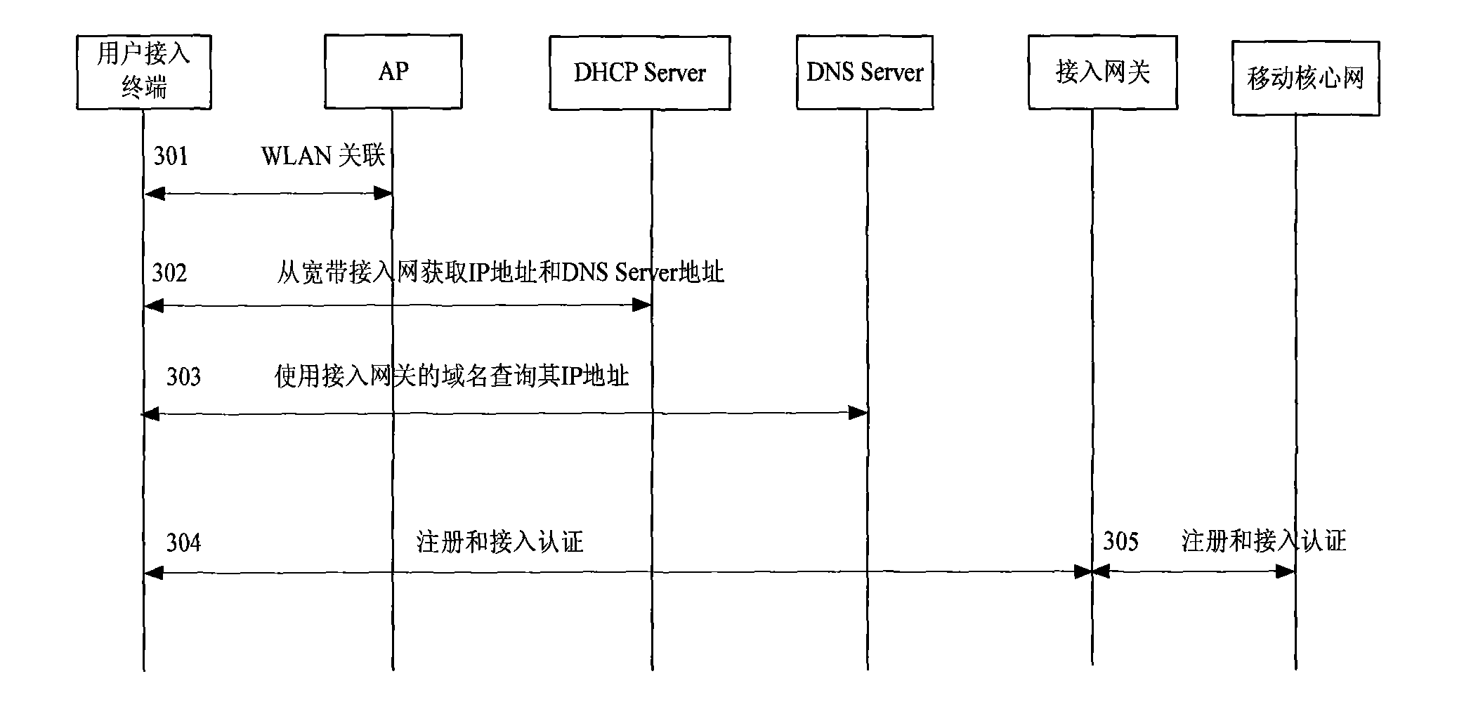 Method for accessing mobile core network by utilizing fixed network