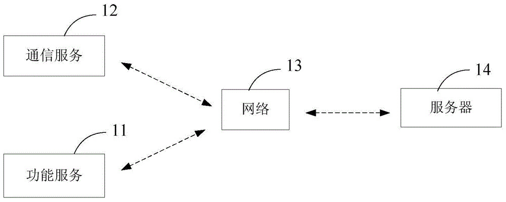 HTTP transmission method in data exchange, server and storage device