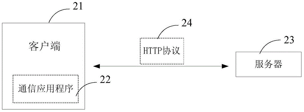 HTTP transmission method in data exchange, server and storage device