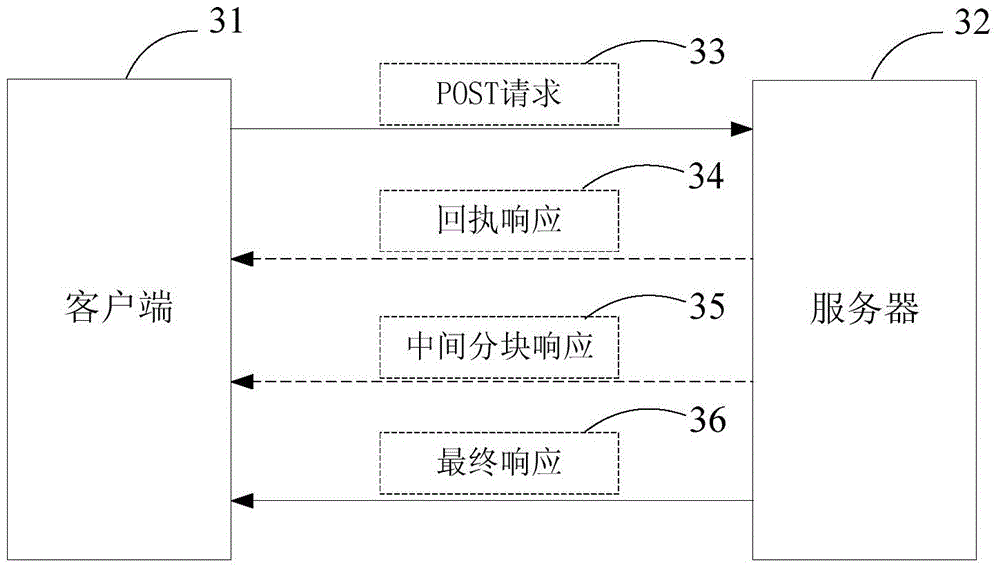 HTTP transmission method in data exchange, server and storage device