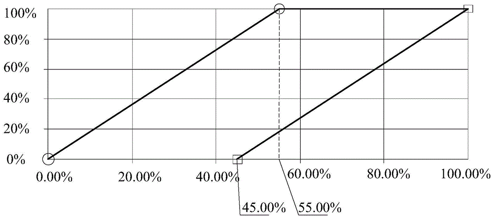 Pressure regulating device and method for incoming natural gas in LNG factory