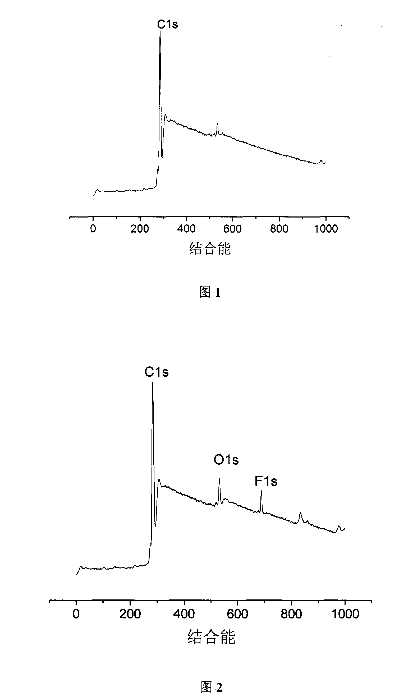 Polypropylene material with low surface tension and method for preparing the same