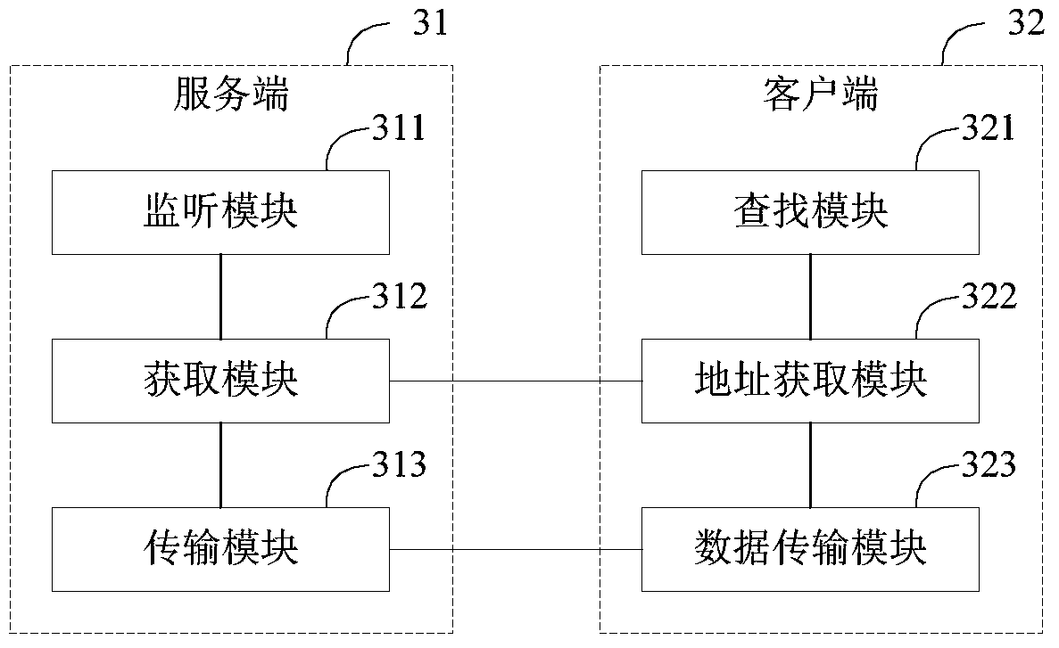 Method and system for intranet communication between devices