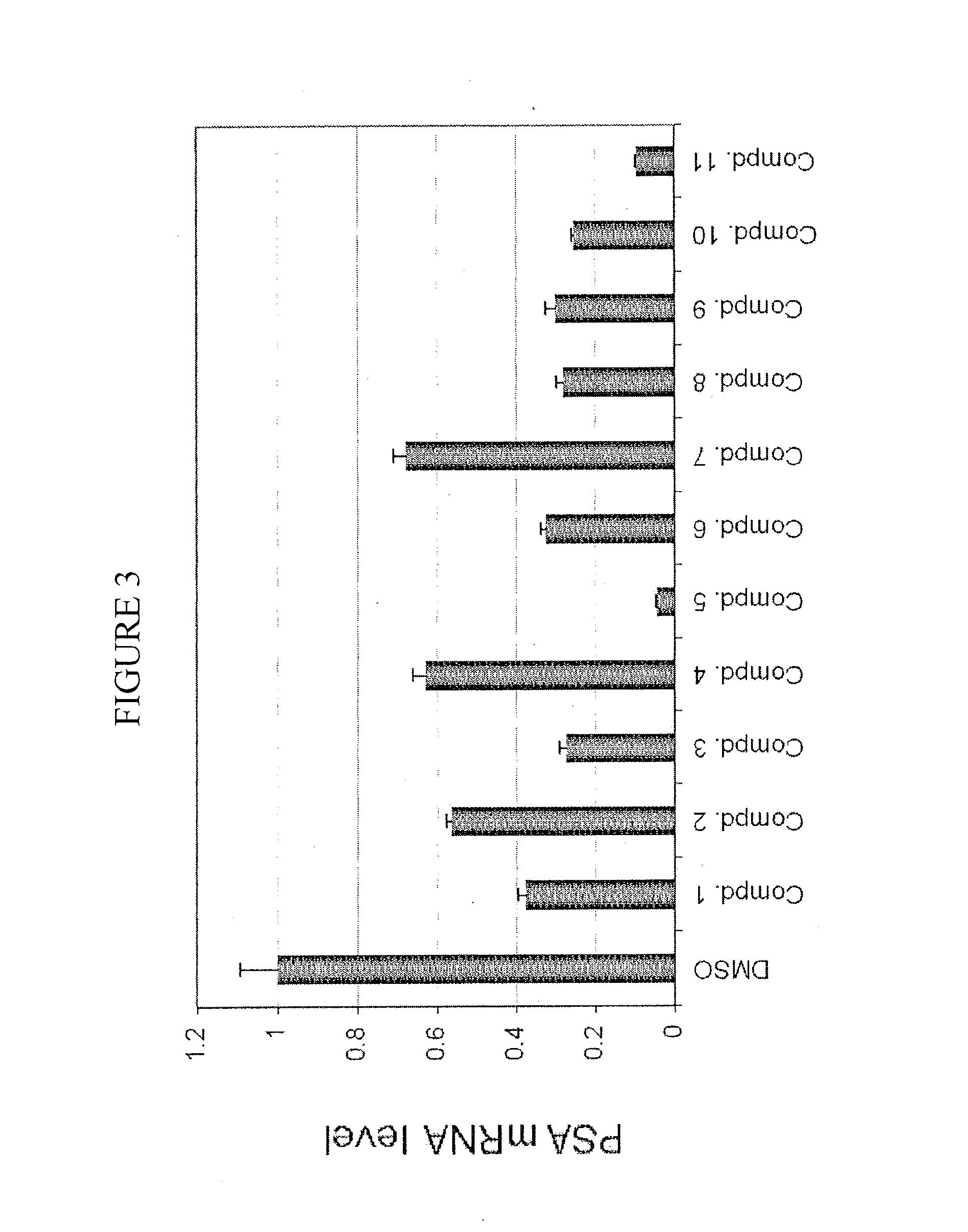 Nuclear receptor modulators and their use for the treatment and prevention of cancer
