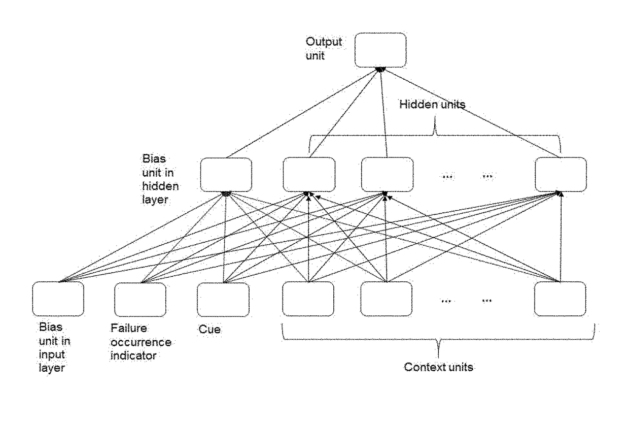 Method and system for machine failure prediction