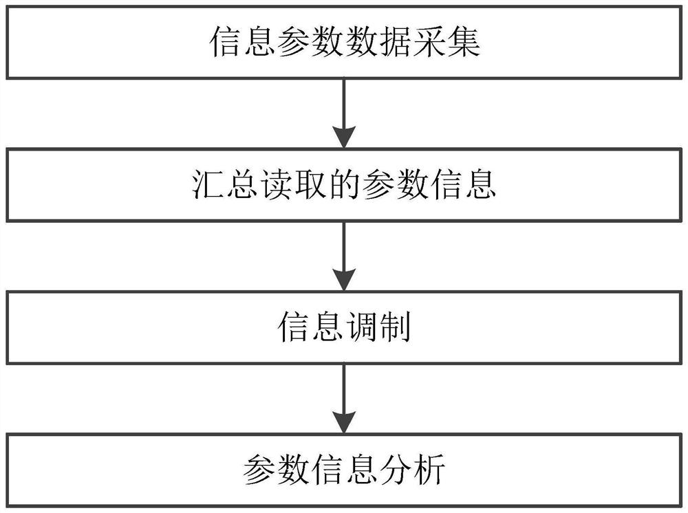 A Test Platform Compatible with Various Switches