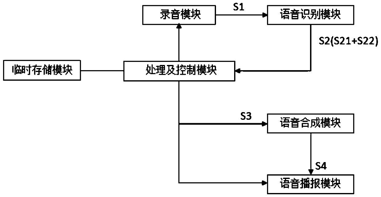 Method and system for broadcasting polyphonic characters during voice interaction