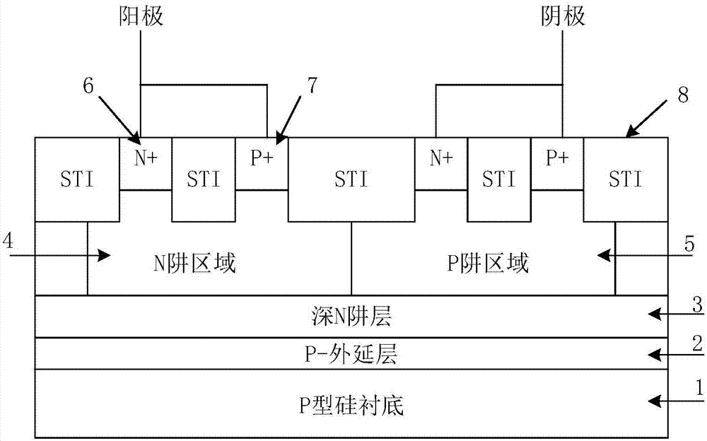 Silicon controlled rectifier used for electro-static discharge protection of thin epitaxial process and preparation method for silicon controlled rectifier