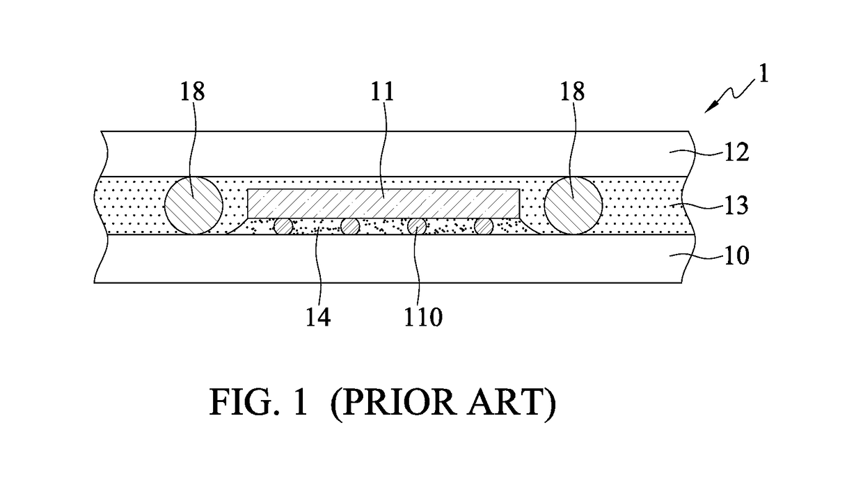 Electronic package and method for fabricating the same
