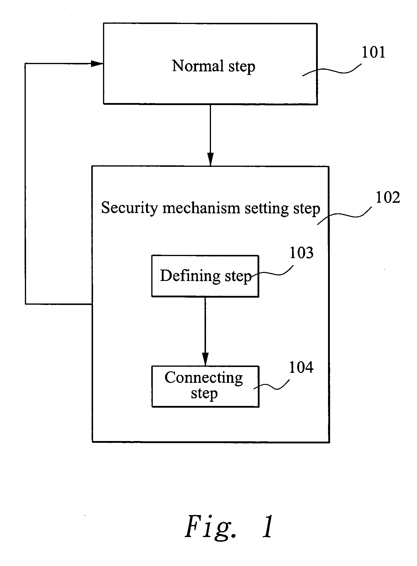 Method and apparatus for auto setting security mechanism of WLAN