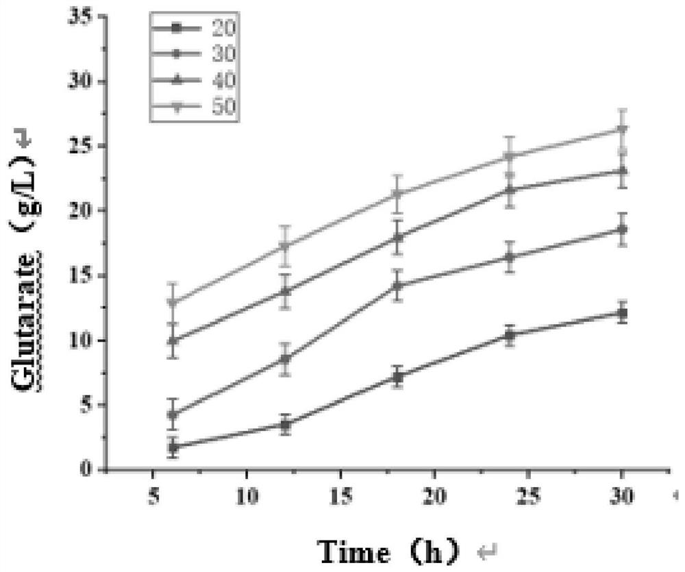 Recombinant escherichia coli capable of efficiently producing glutaric acid as well as construction method and application of recombinant escherichia coli