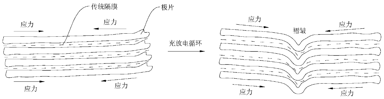 A functional membrane and its preparation method