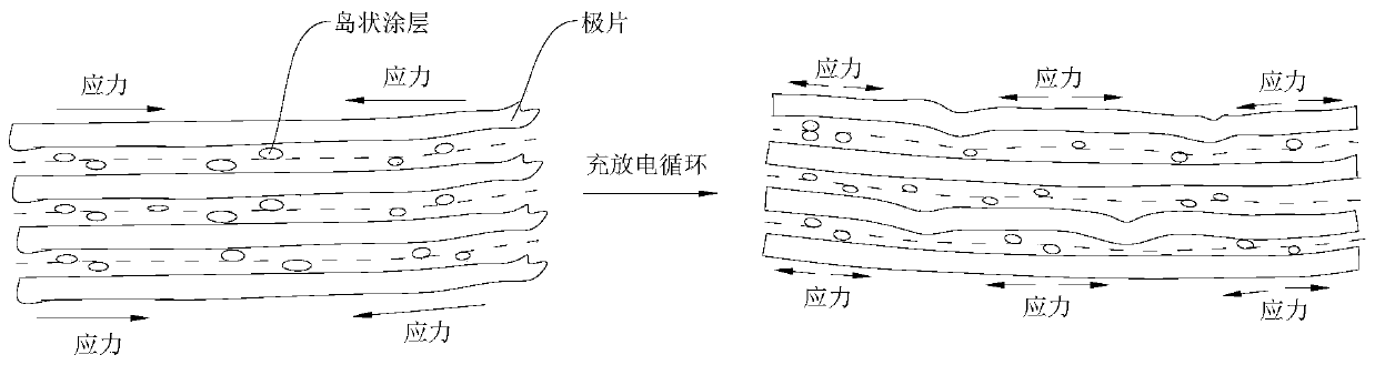 A functional membrane and its preparation method