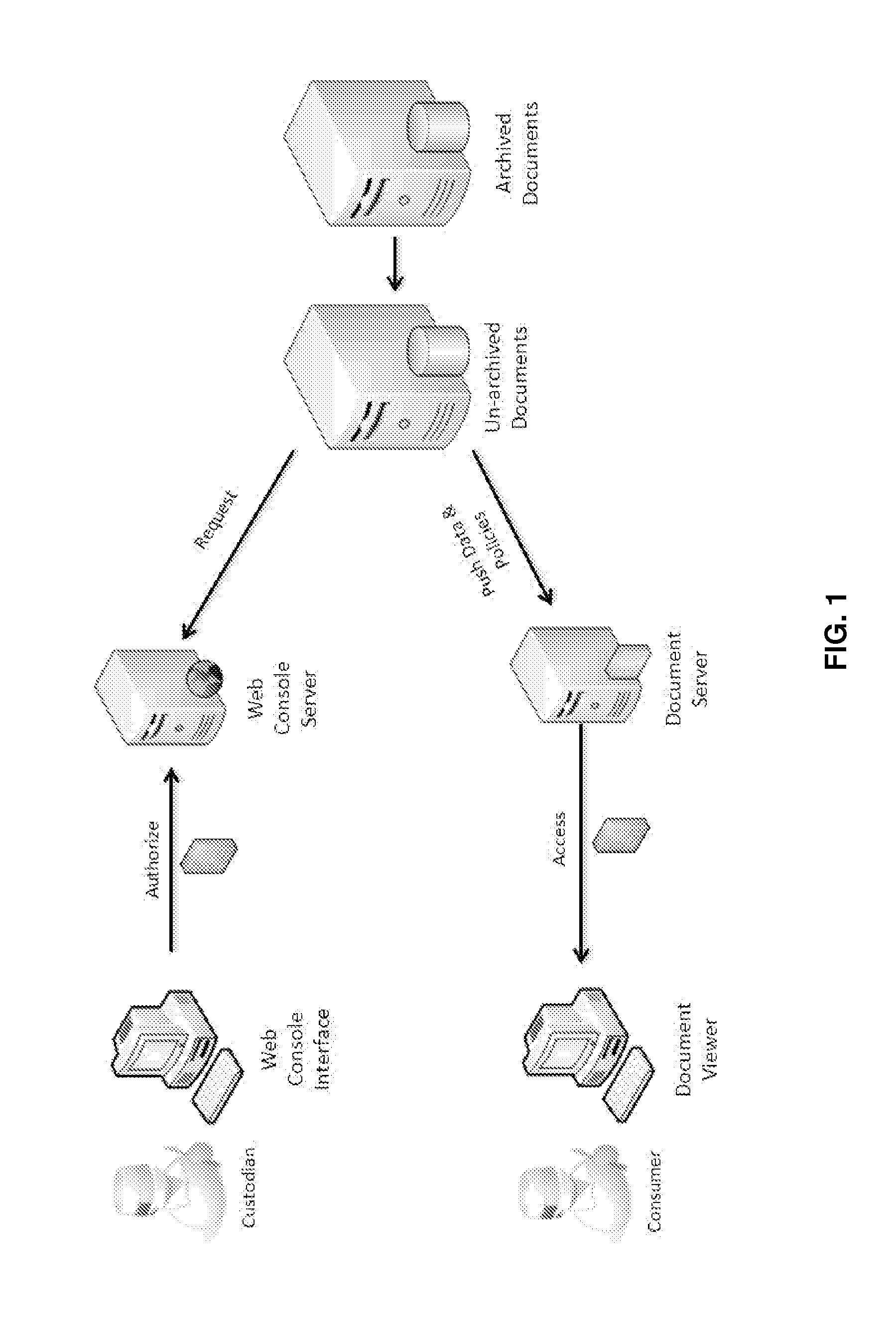 Secure Storage System and Uses Thereof