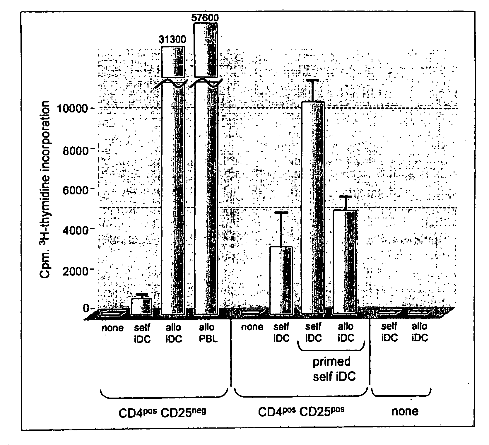 Immune regulation