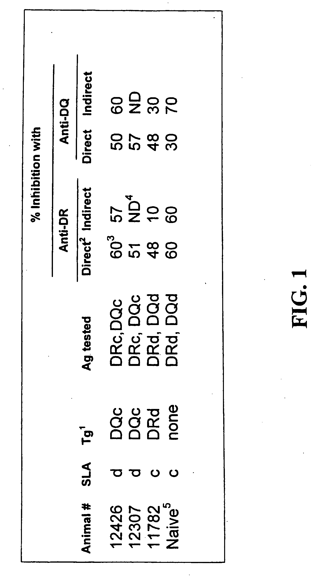 Immune regulation