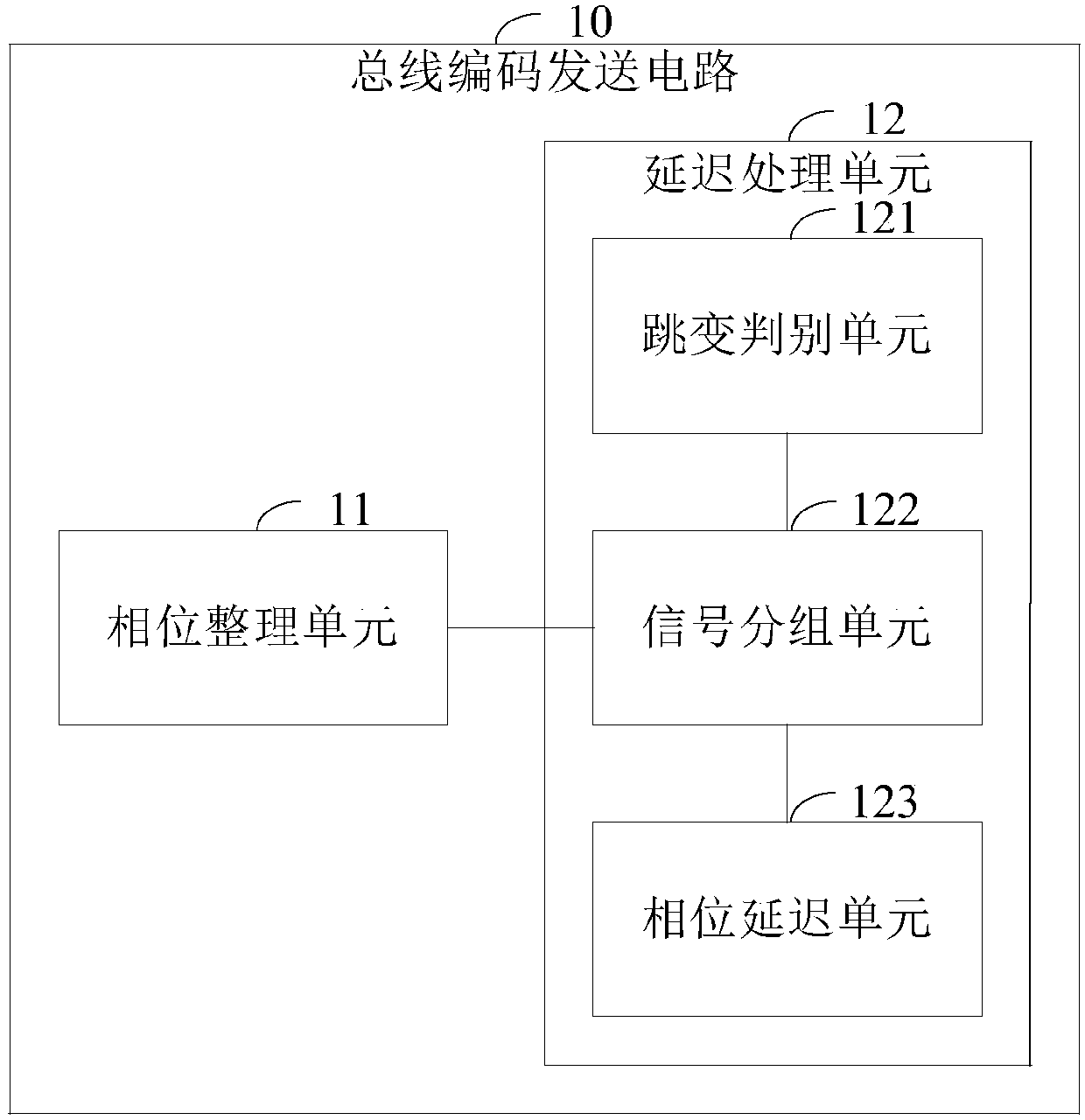 Bus code sending circuit and method and bus transmission system