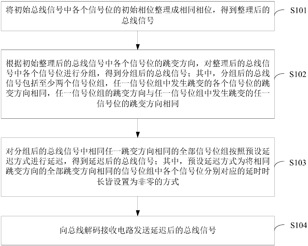 Bus code sending circuit and method and bus transmission system