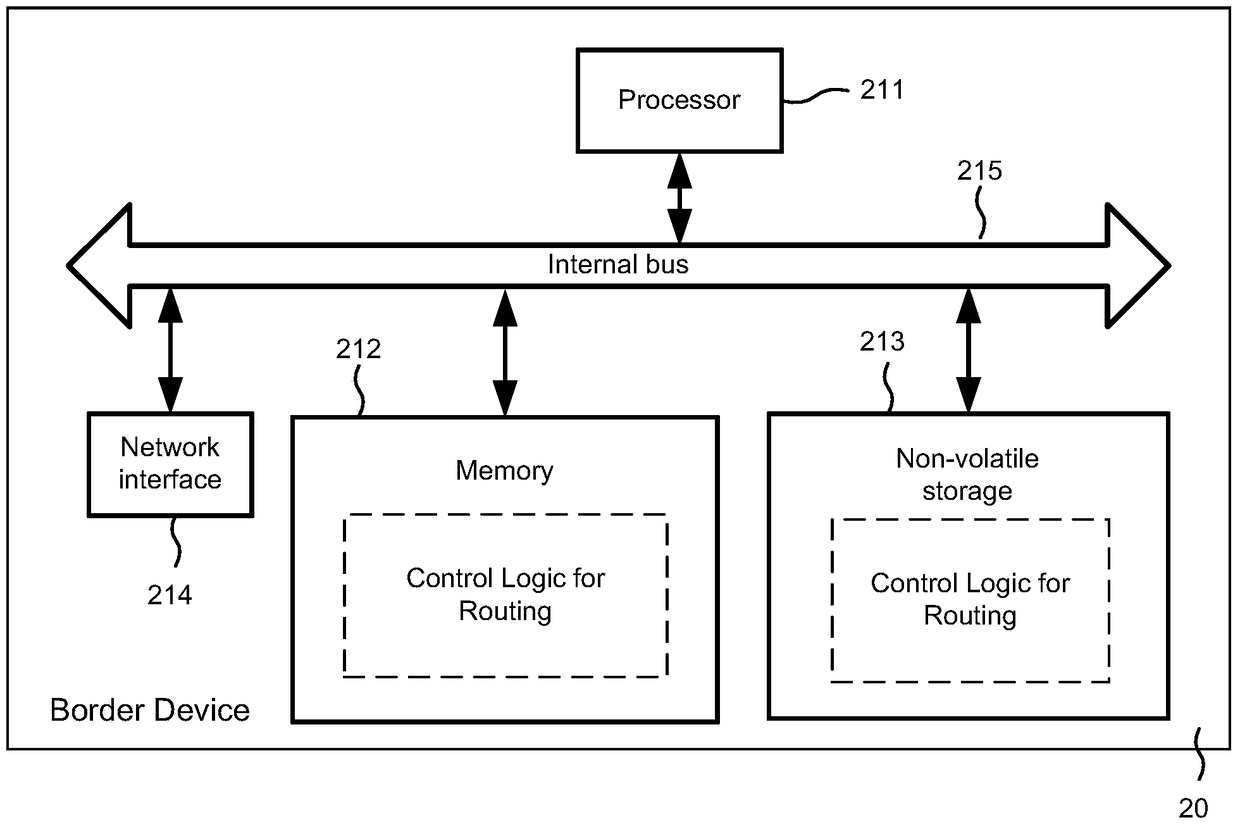 Routing method and device for traversing autonomous systems