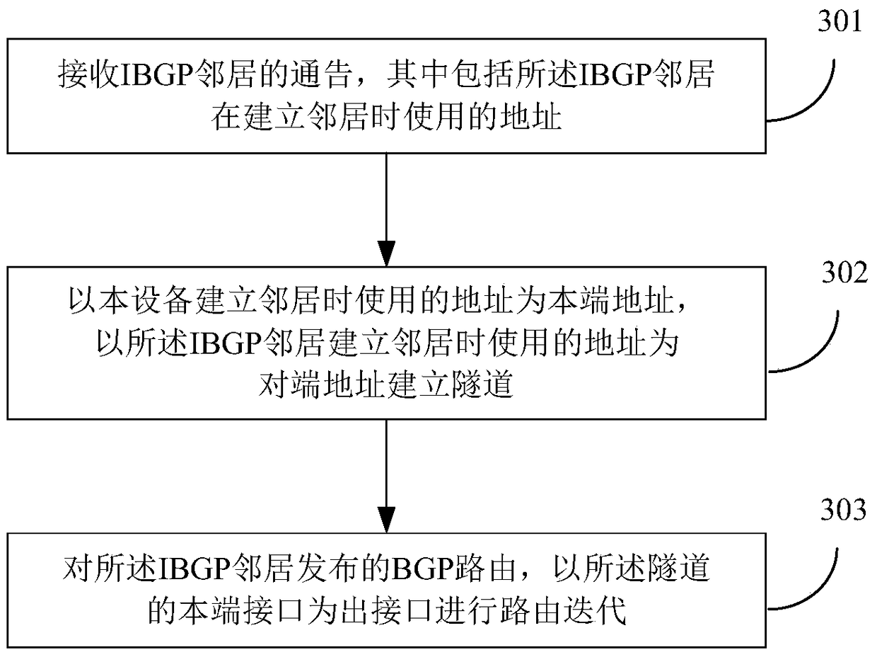 Routing method and device for traversing autonomous systems