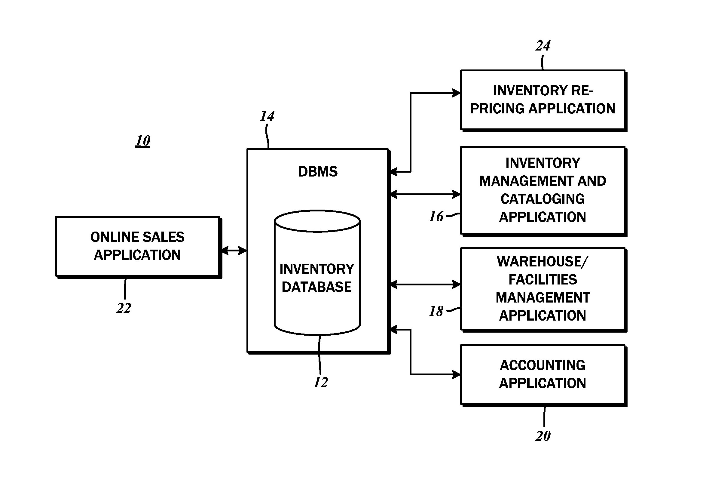 Inventory pricing based on price elasticity demand from movement trends