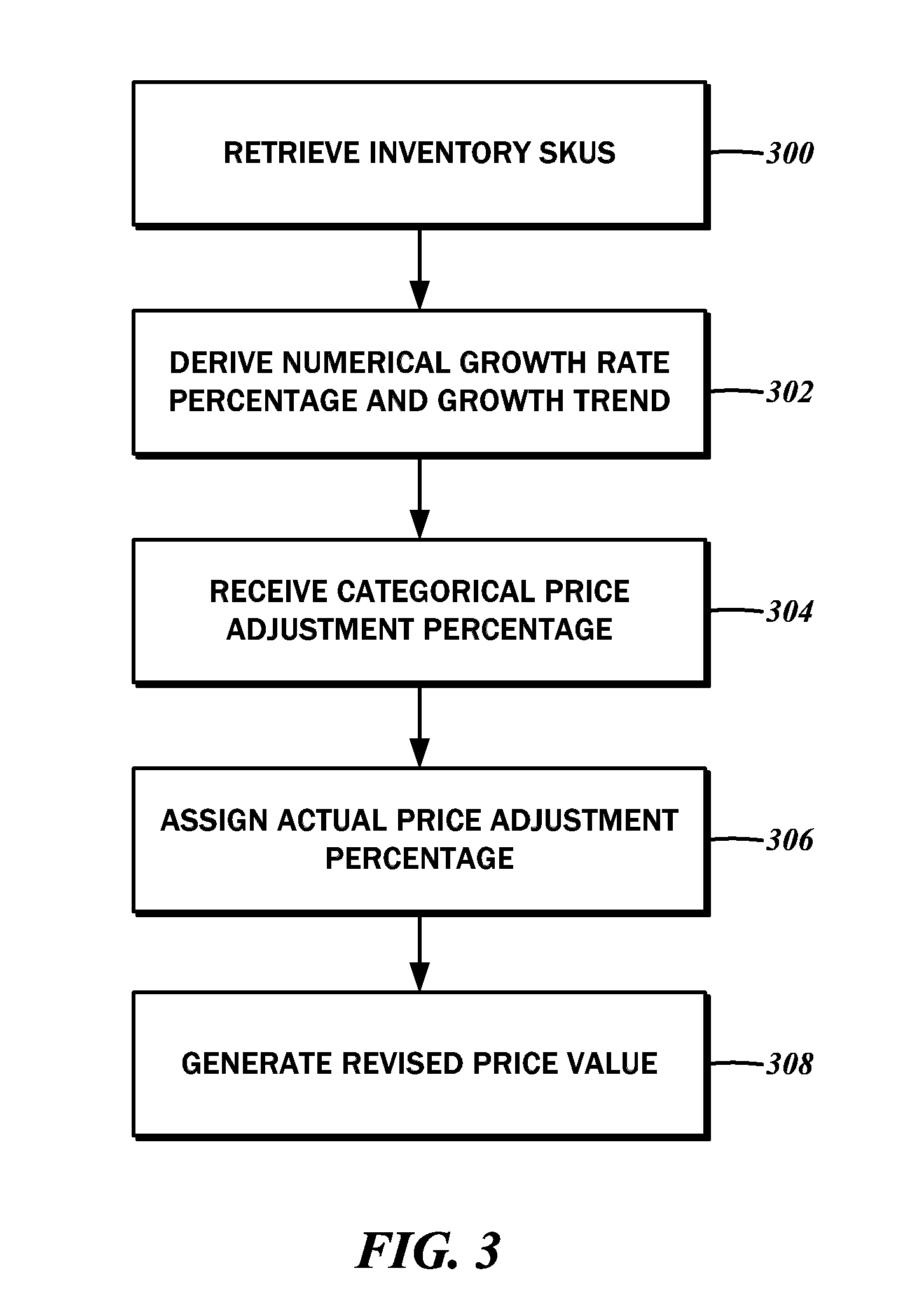 Inventory pricing based on price elasticity demand from movement trends