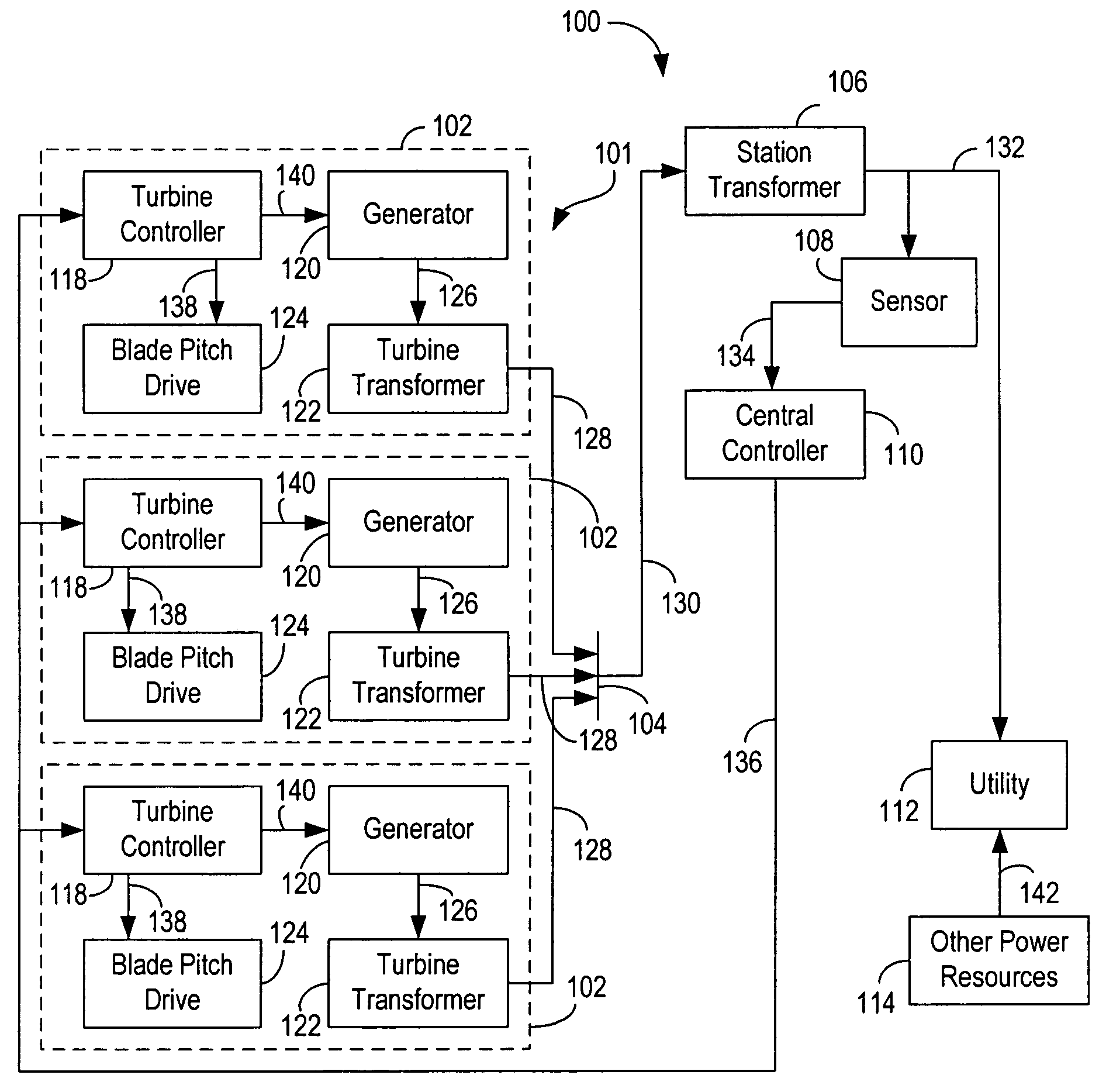 Systems and methods for controlling a ramp rate of a wind farm