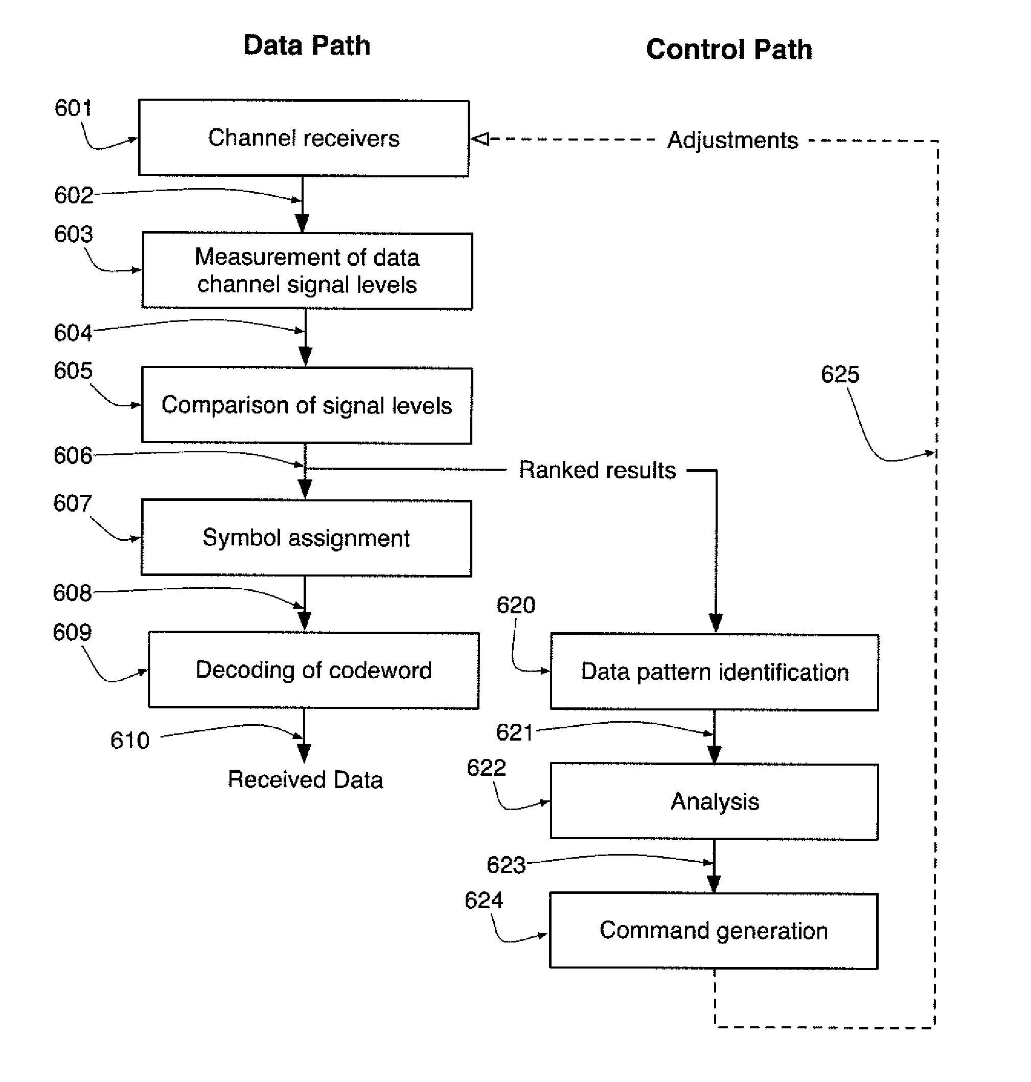 Control loop management and differential delay correction for vector signaling code communications links