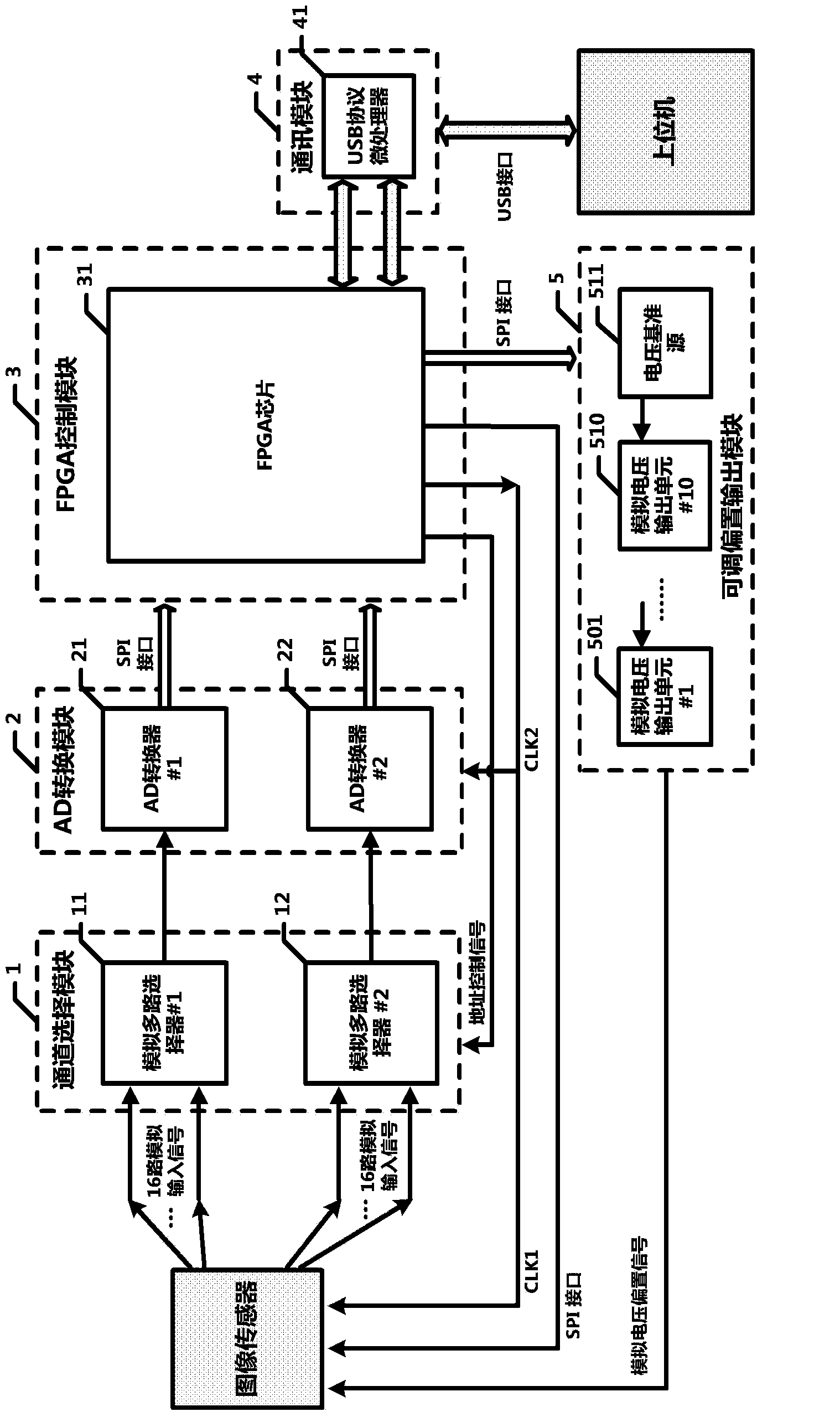 Low-cost image data collection transmission system free of external storage and based on field programmable gate array (FPGA)