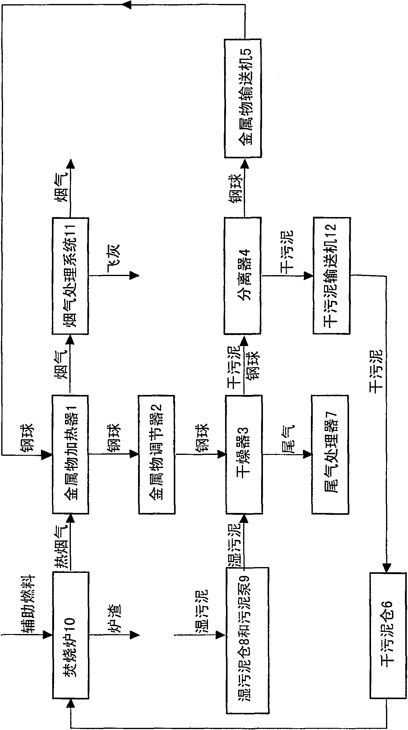 Waste drying method and its system device
