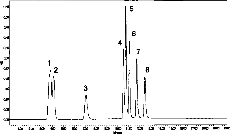 Preparation method of cyclodextrin bonded stationary phase