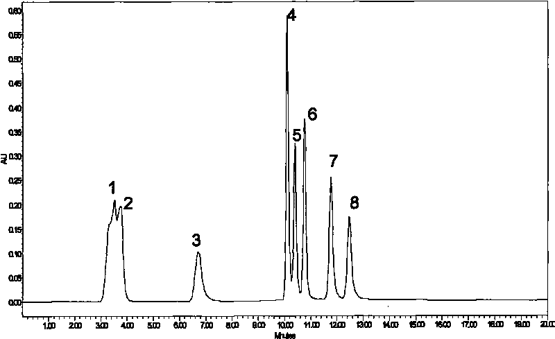 Preparation method of cyclodextrin bonded stationary phase