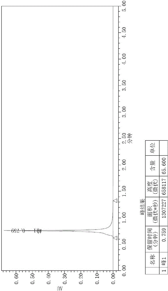 Preparation method for vanillylamine hydrochloride