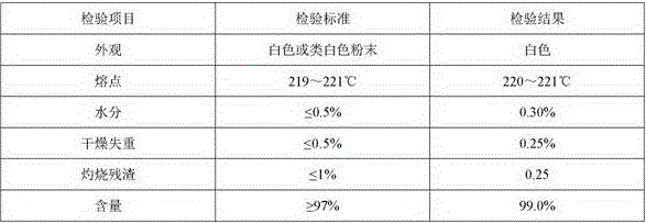 Preparation method for vanillylamine hydrochloride