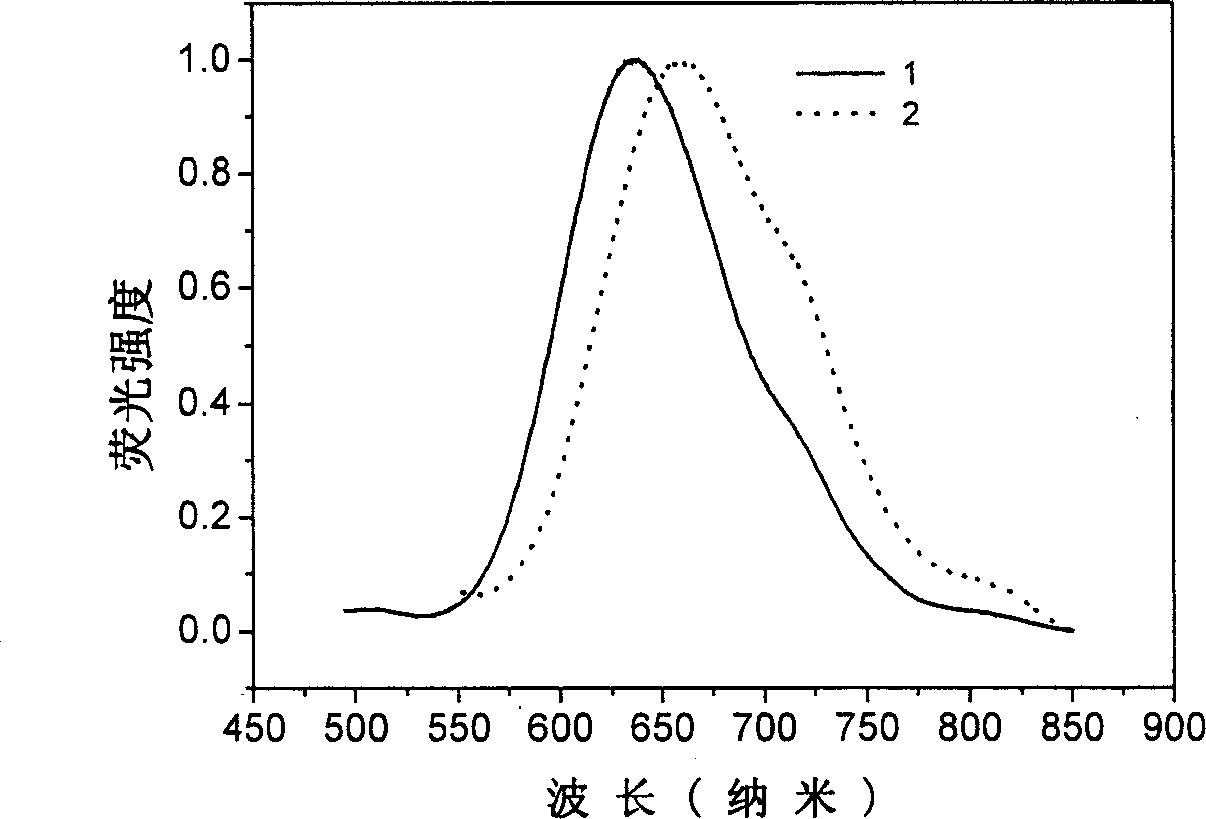 Intramolecular charge transfer type red luminescent material and preparation and application thereof