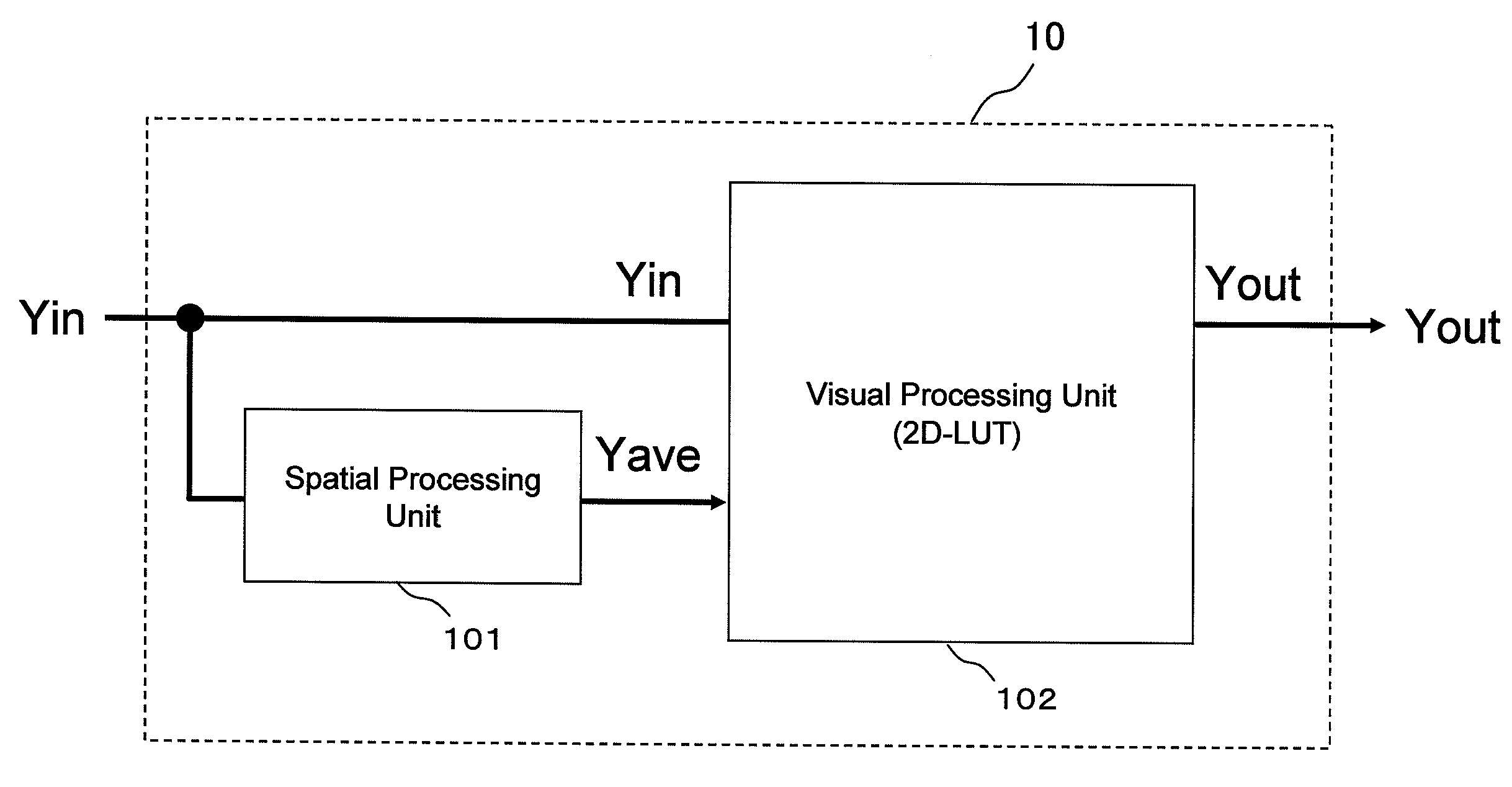 Dynamic range compression apparatus, dynamic range compression method, computer-readable recording medium, integrated circuit, and imaging apparatus