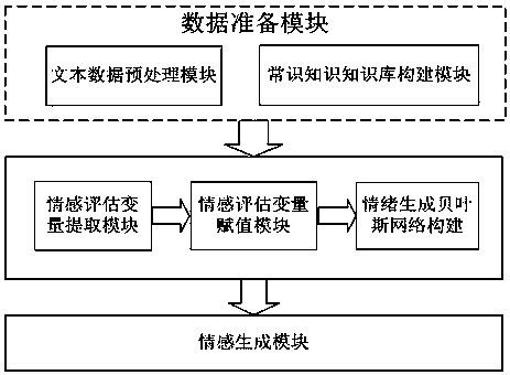 Probabilistic reasoning and emotion cognition-based text fine-grained emotion generation method