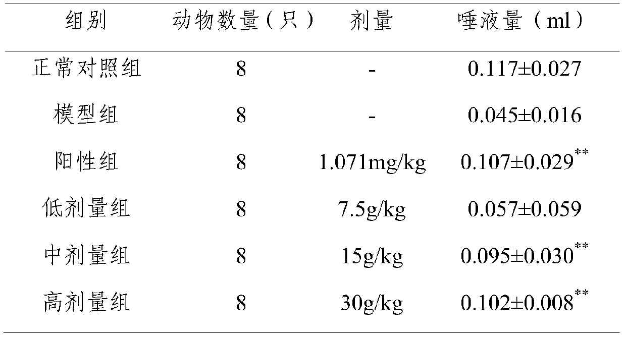A medicinal composition for treating chronic pharyngitis and its preparation method and application
