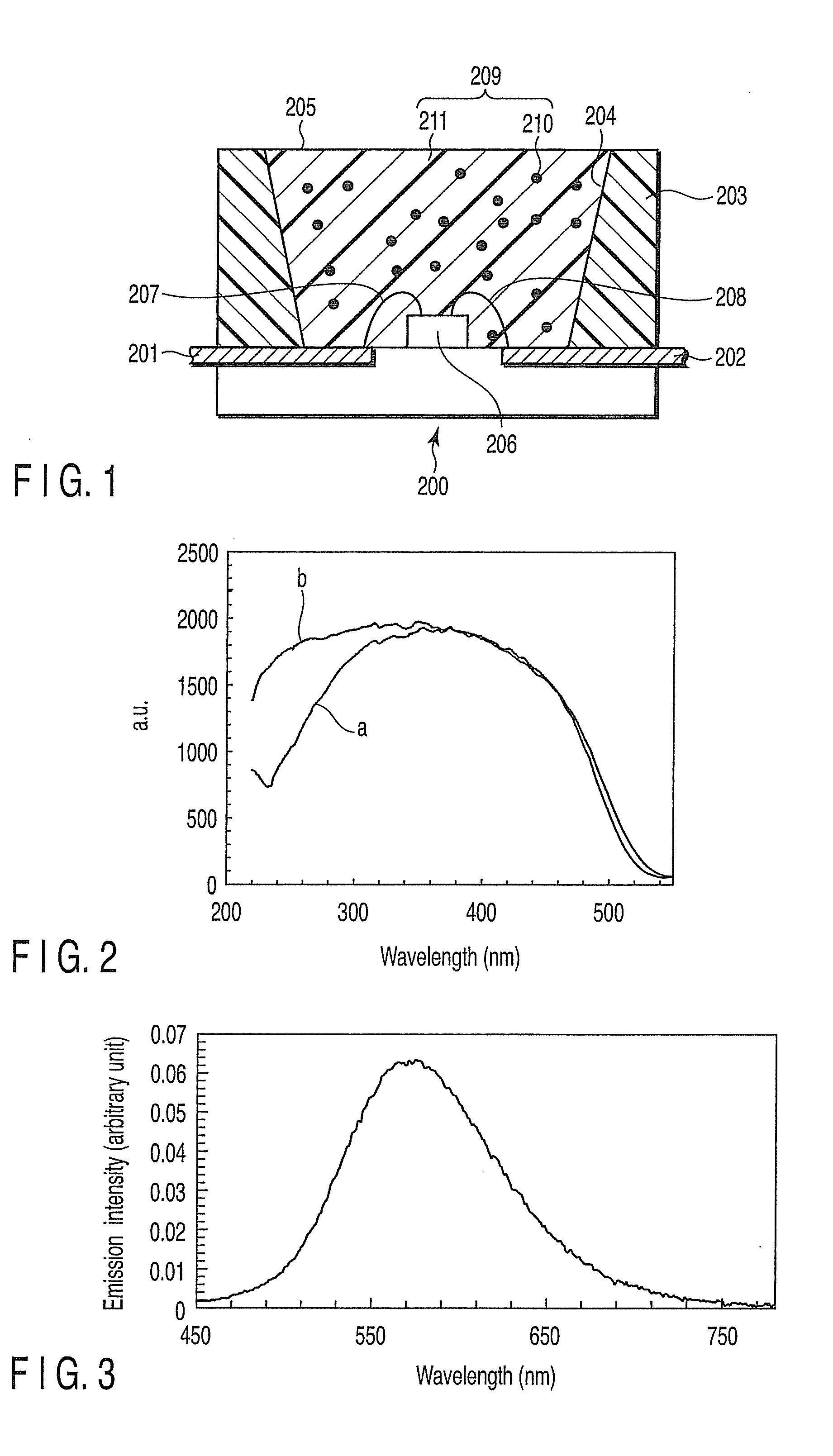 Fluorescent substance and light-emitting device using the same