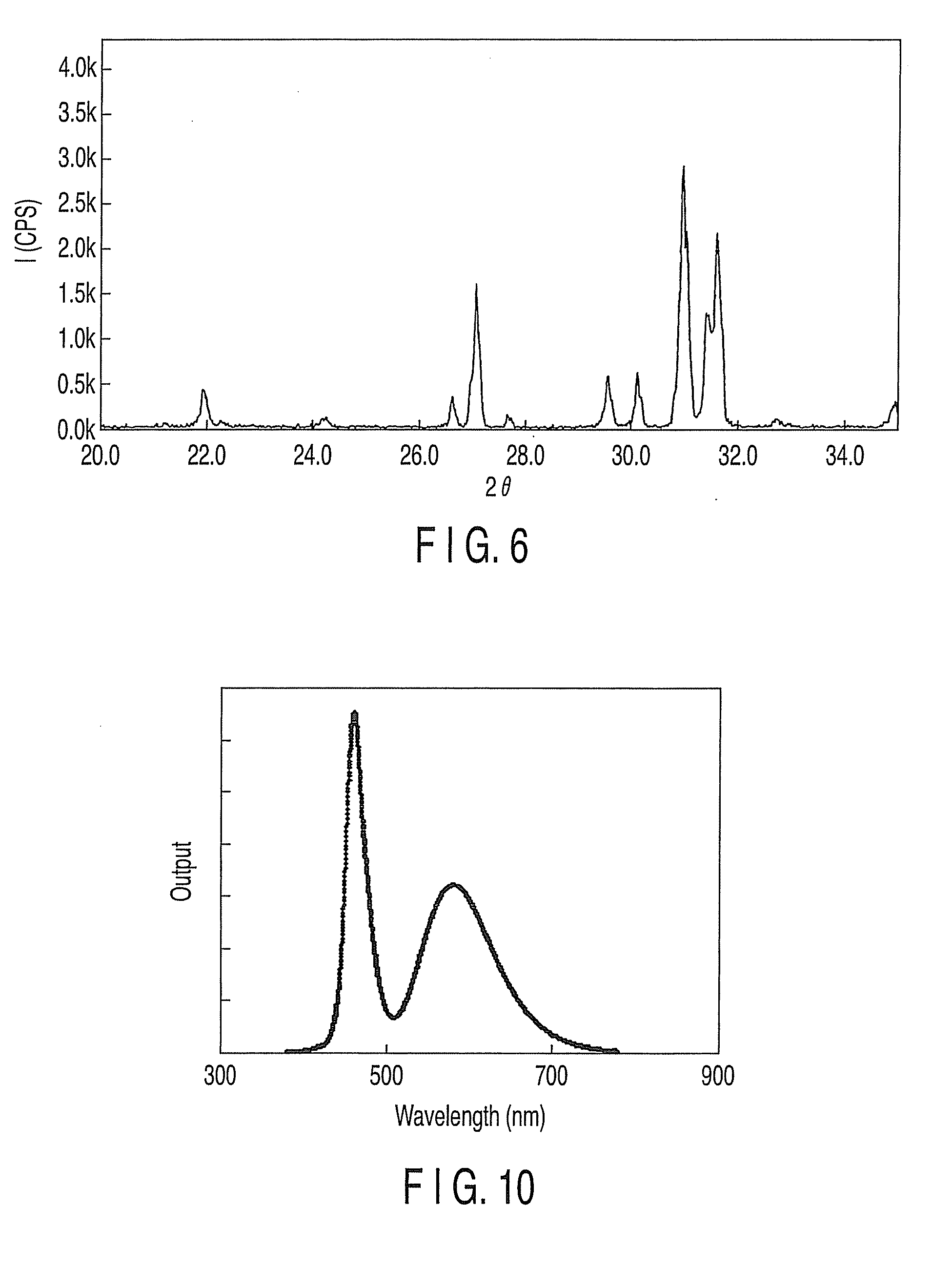 Fluorescent substance and light-emitting device using the same