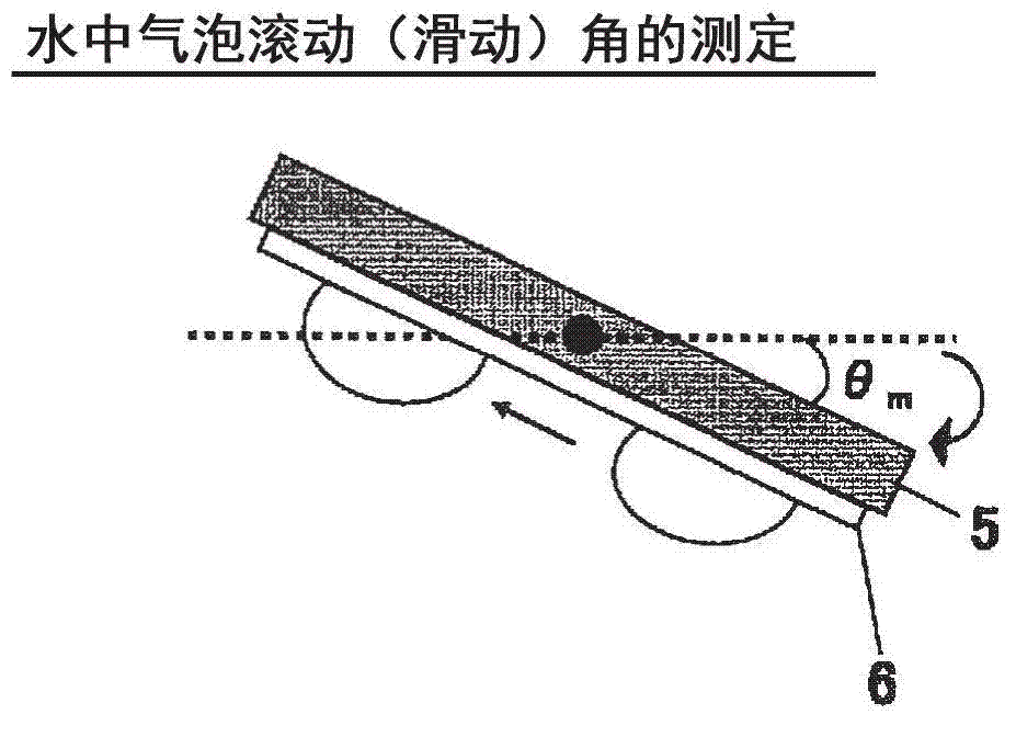 Coating composition for use in ship with reduced friction drag utilizing gas-lubricating function in water, coating film formed from said composition, ship coated with said coating film, method for manufacturing said ship, method for predicting said friction drag reduction effect, device used for prediction of said friction drag reduction effect, and friction drag reduction system for use in said ship with reduced friction drag