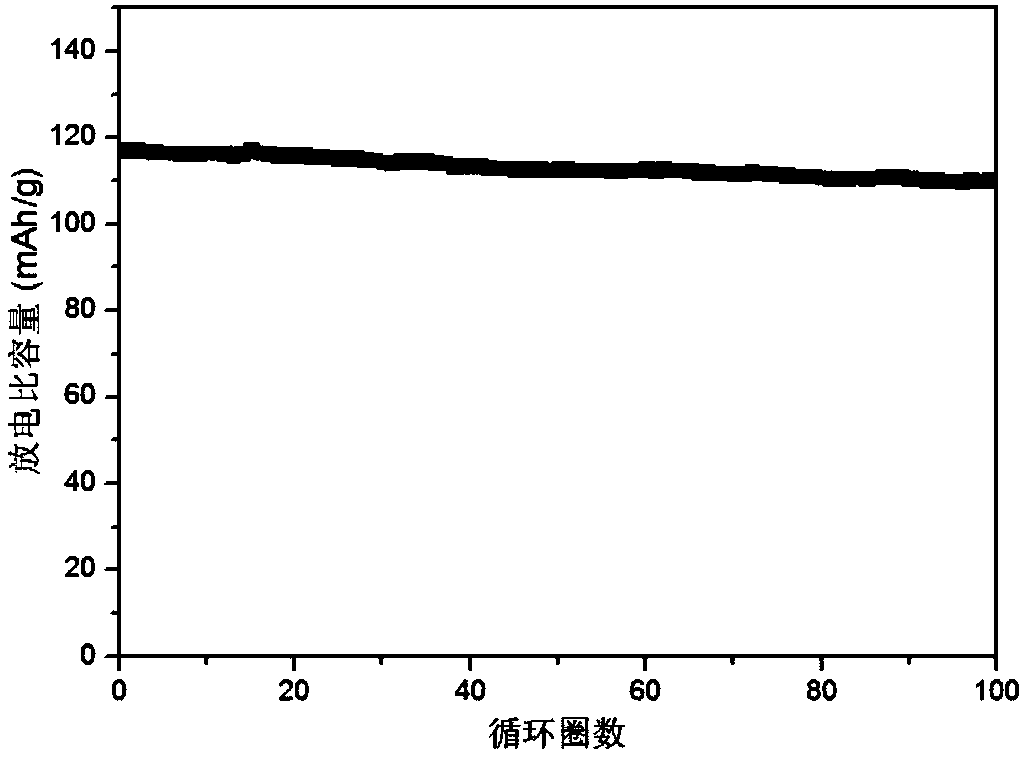 Solid-state lithium battery polymer electrolyte and preparation method and application thereof