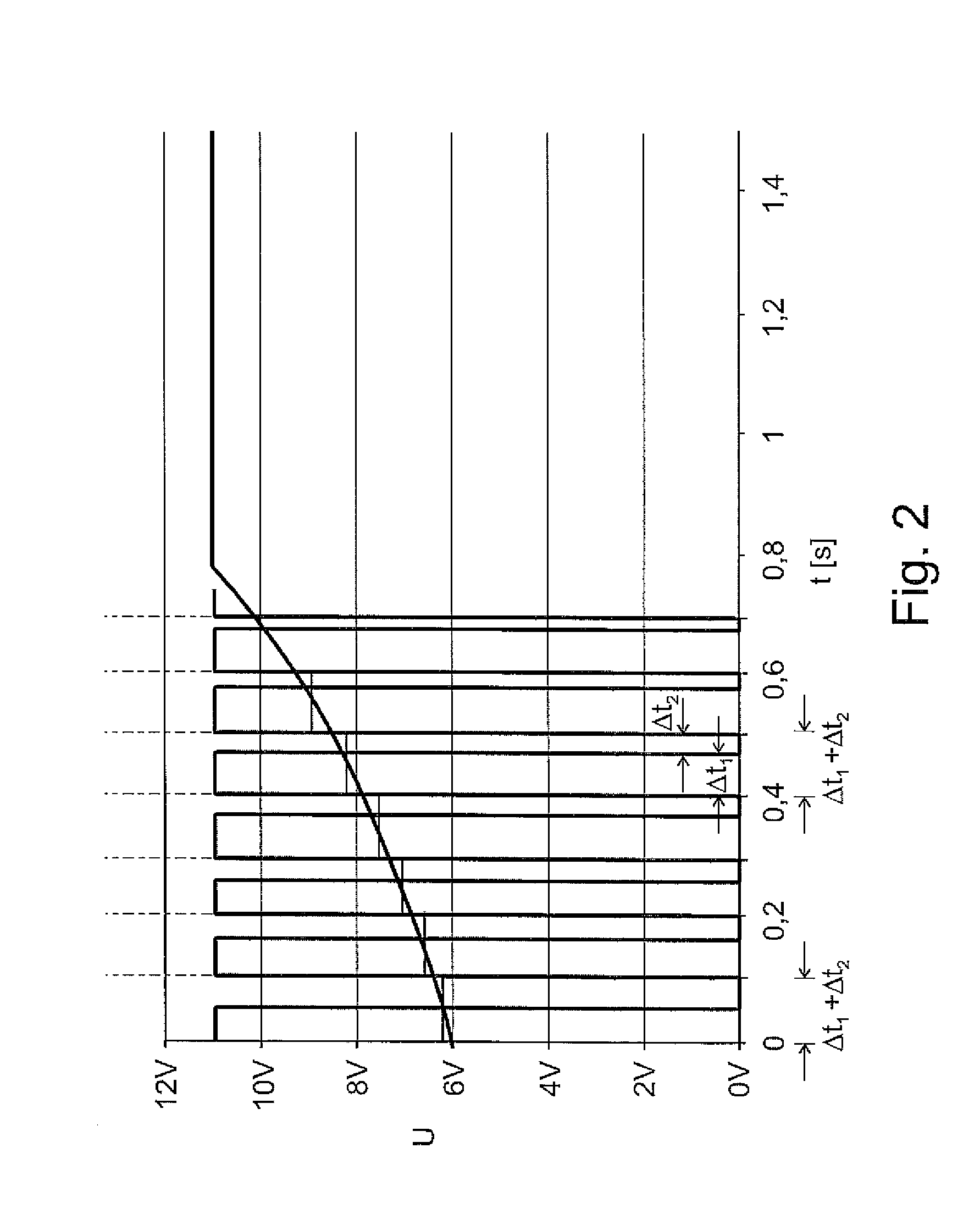 Method for heating up of a ceramic glow plug and glow plug control unit