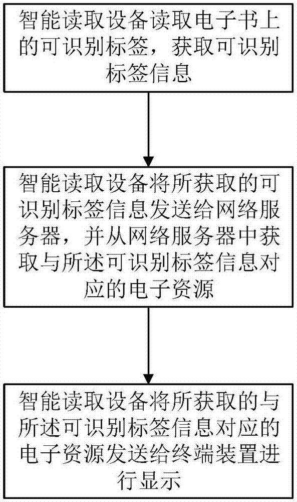 Information pushing method, apparatus and system