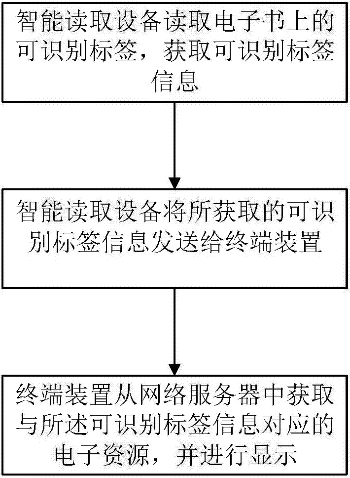 Information pushing method, apparatus and system