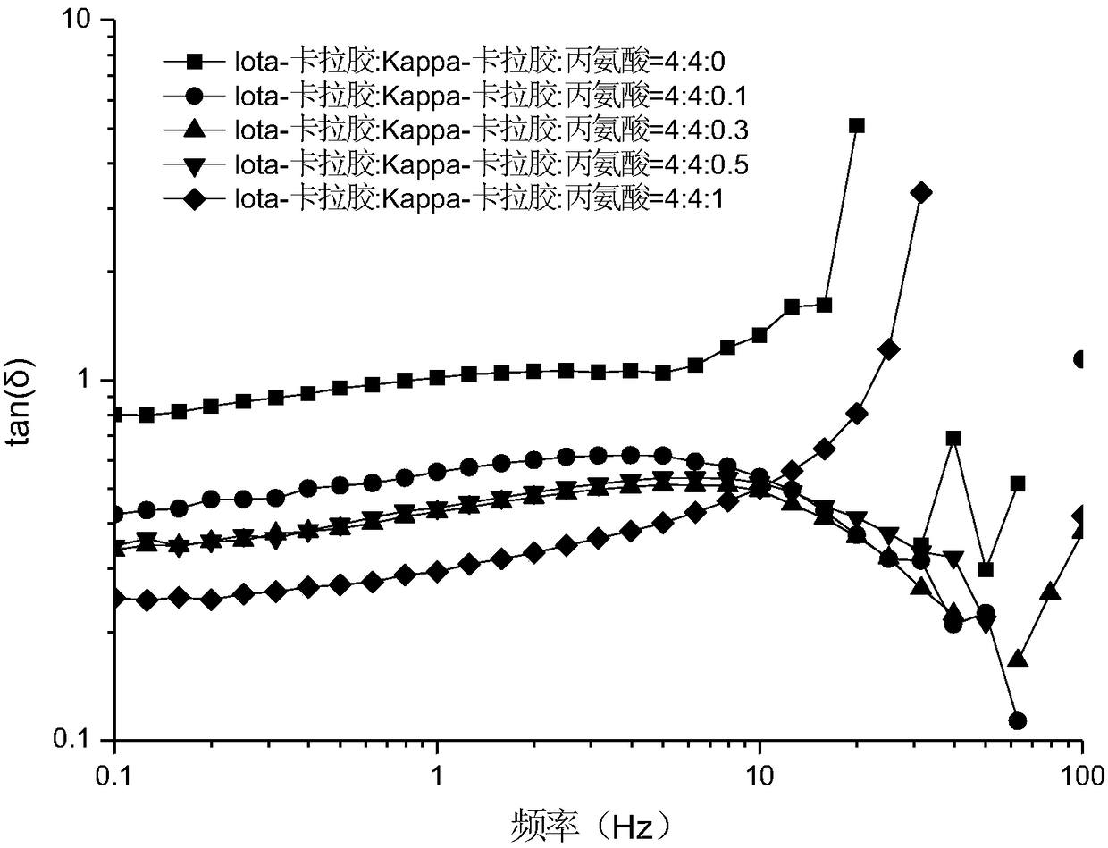 A kind of iota type carrageenan and kappa type carrageenan mixed gel and preparation method thereof