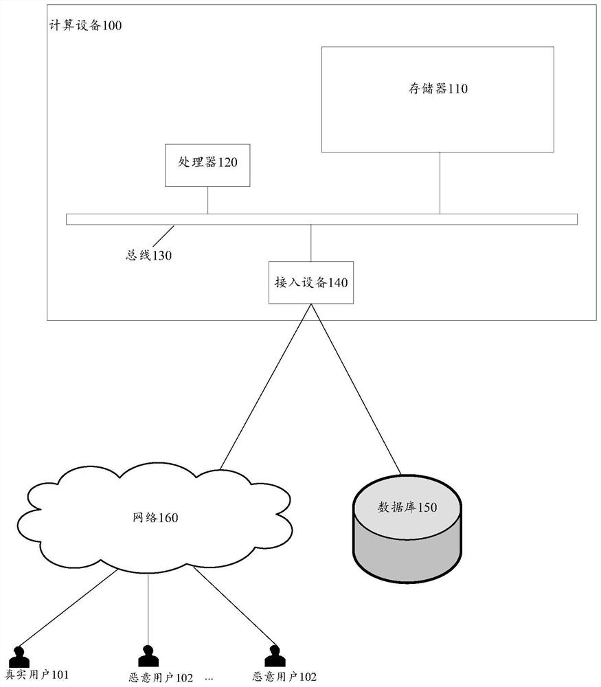 Account login method, device, computing device and storage medium